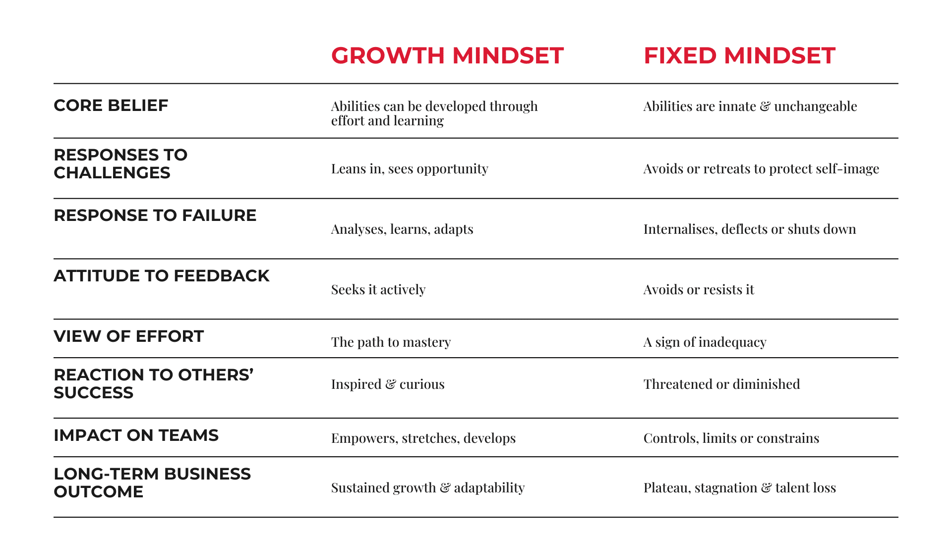 Caroline Kennedy - growth mindset vs fixed mindset a quick comparison